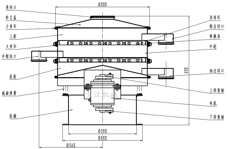 振动筛分机结构图 振动筛分机结构图